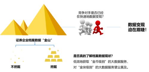 迪奧客戶關系地圖，賦能金融行業客戶營銷與風控